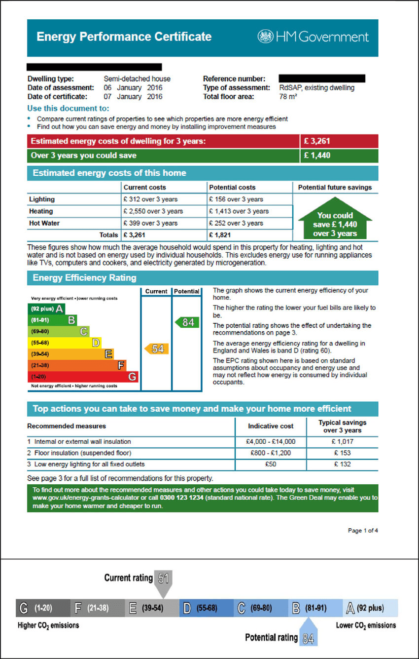 Fig. 01: Energy Performance Certificate example (available via license: Creative Commons Attribution 4.0 International)