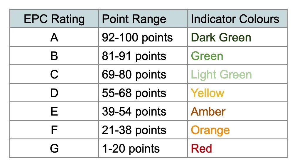 Fig. 02. Each rating corresponds to a score range