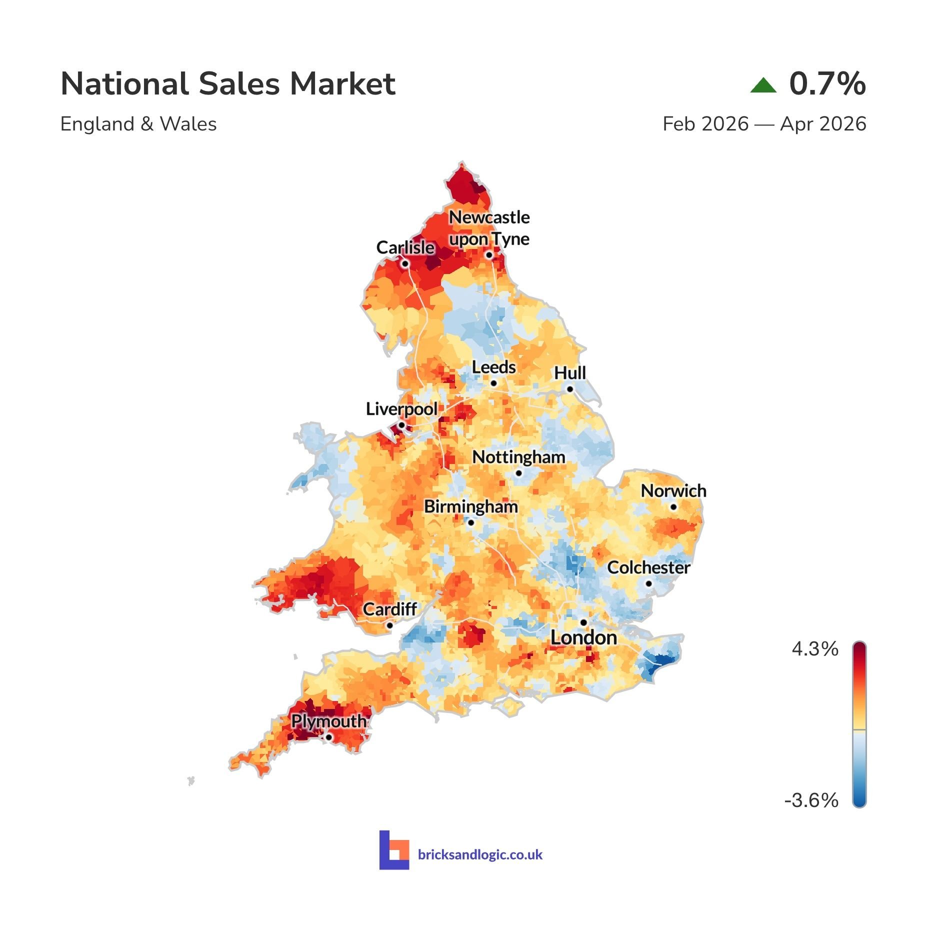 Average sale value change between 1st February 2026 and 31st April 2026